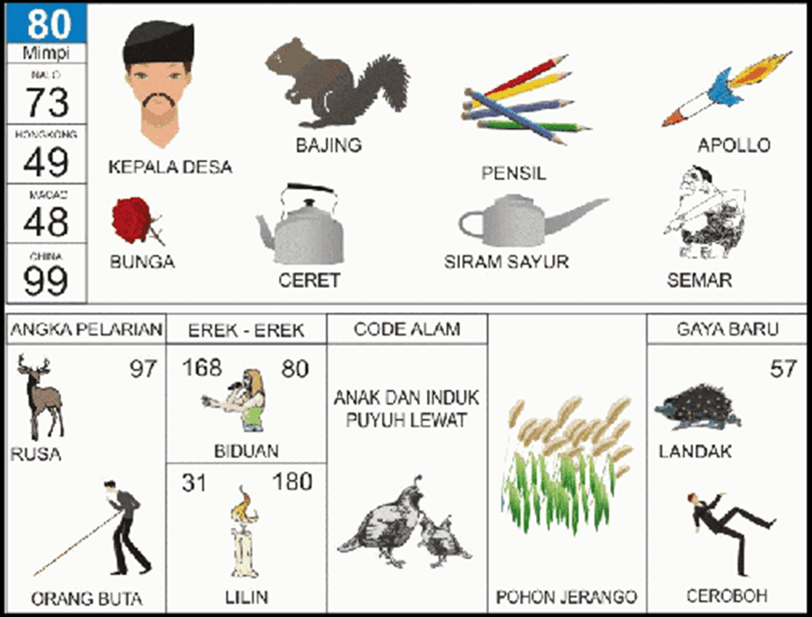 80. buku mimpi 2d bergambar bajing.png